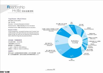 富*杂志广告咨询与社会经济咨询服务价格解析