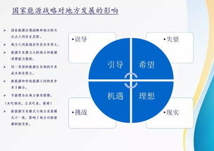 解析地方经济社会发展中的能源困惑与出路——以德州陵城为例