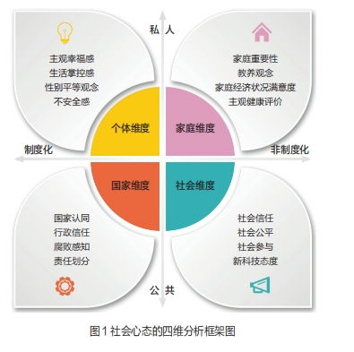 社会心态三十年 世界价值观调查视角下中国人的变迁与展望