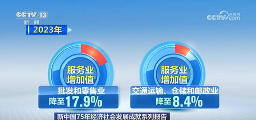 结构持续优化 实力日益增强 我国服务业成为经济社会发展的主引擎